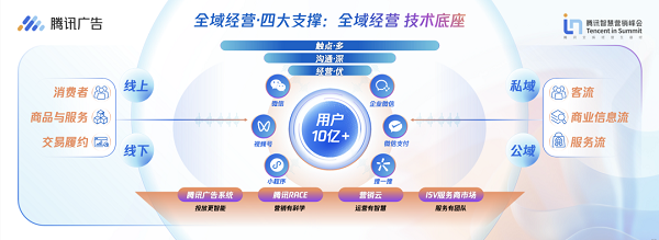 數(shù)字廣告設(shè)計(jì) 重塑品牌與用戶的視覺橋梁